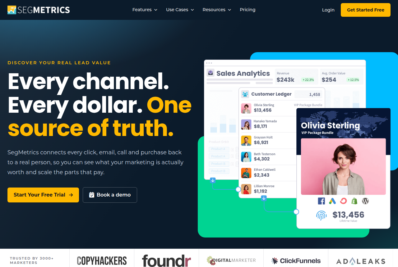 SegMetrics home page headed 'Every channel. Every dollar. One source of truth.', describing person-level attribution across ads, email, calls and purchases.